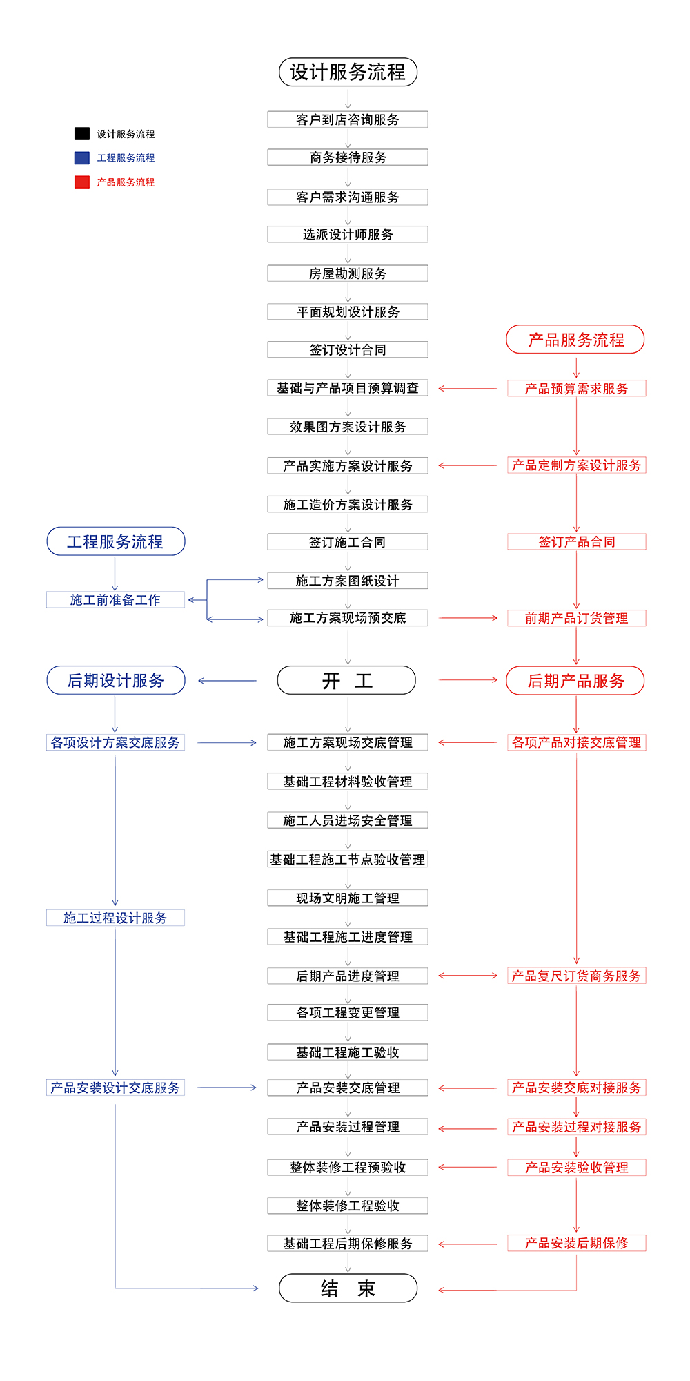 服務(wù)流程.jpg